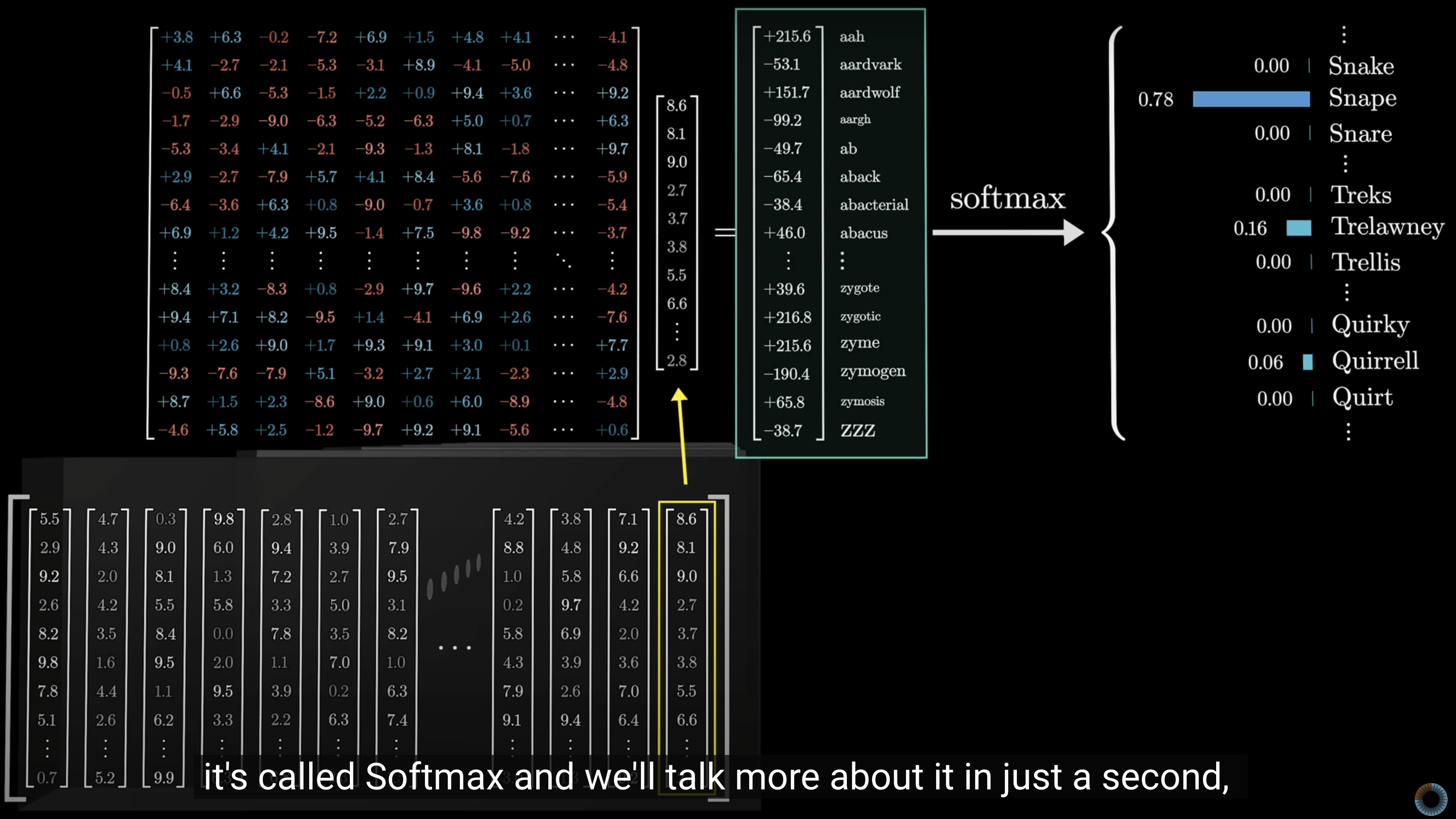 softmax