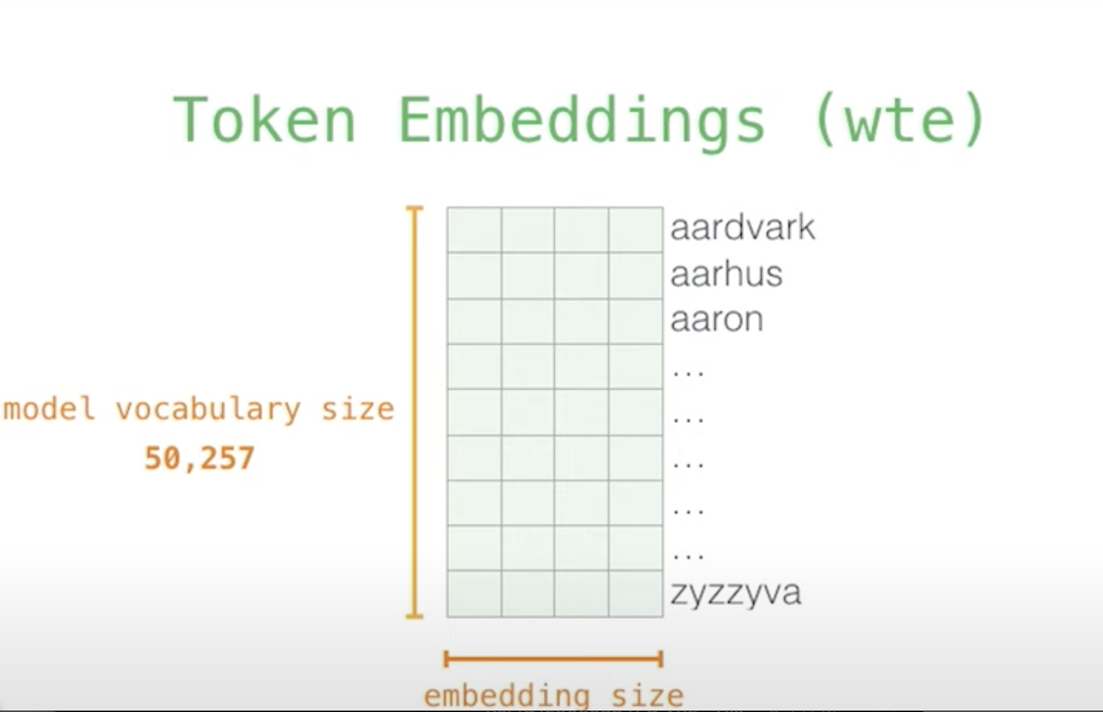 token_embedding